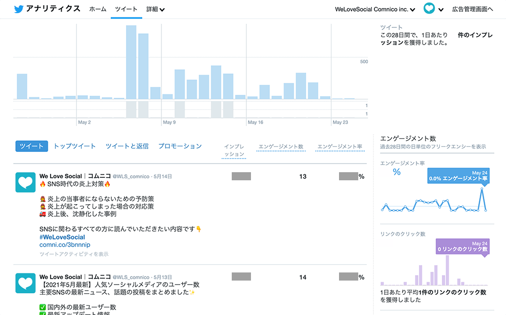 ツイートアクティビティ