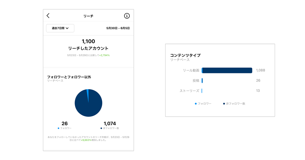 21年最新版 Instagramインサイトを使った分析 解析方法を徹底解説 We Love Social 21年最新版 Instagramインサイトを使った分析 解析方法を徹底解説 We Love Social