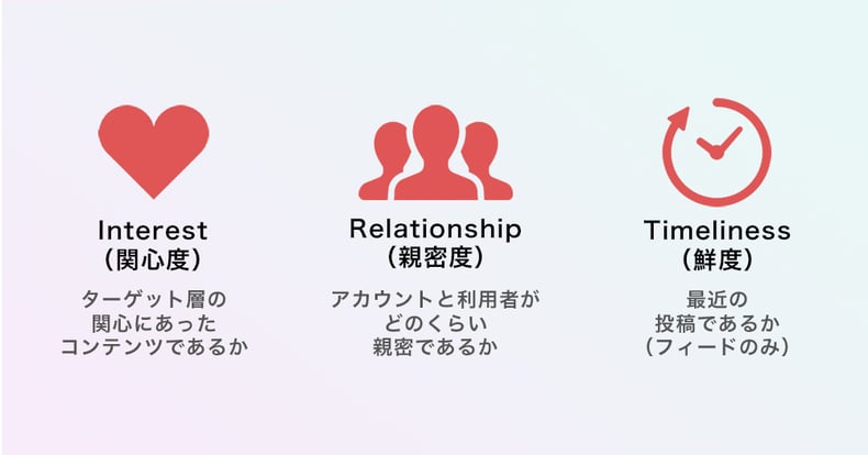 21年最新 Instagramのアルゴリズムを理解しよう We Love Social 21年最新 Instagramのアルゴリズムを理解しよう We Love Social