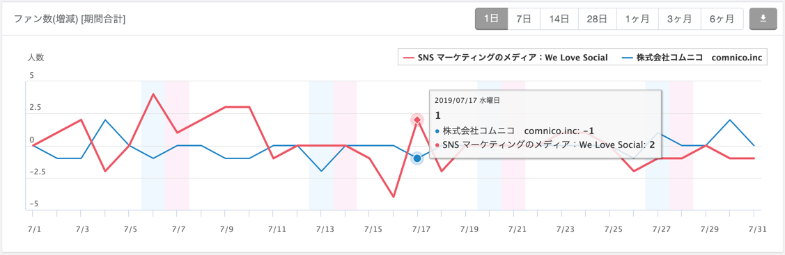 推移データ参考画像