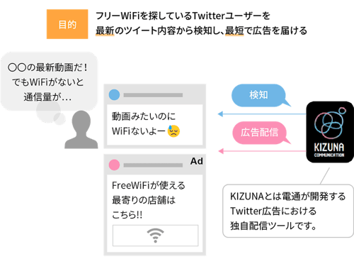 Twitter_リアルタイム広告