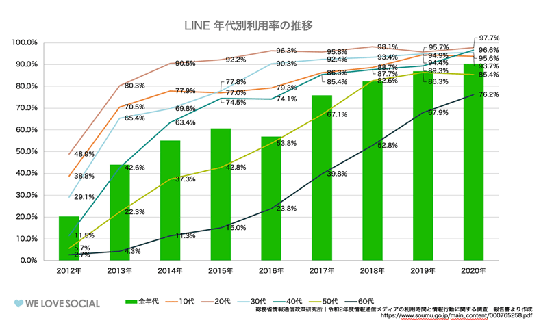 line