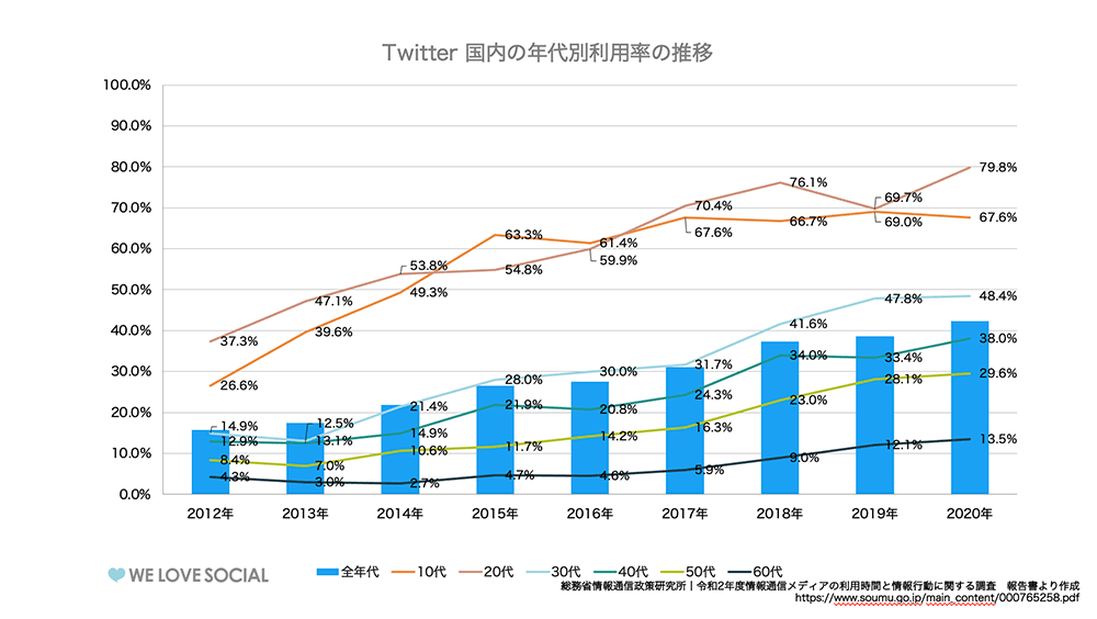 twitter