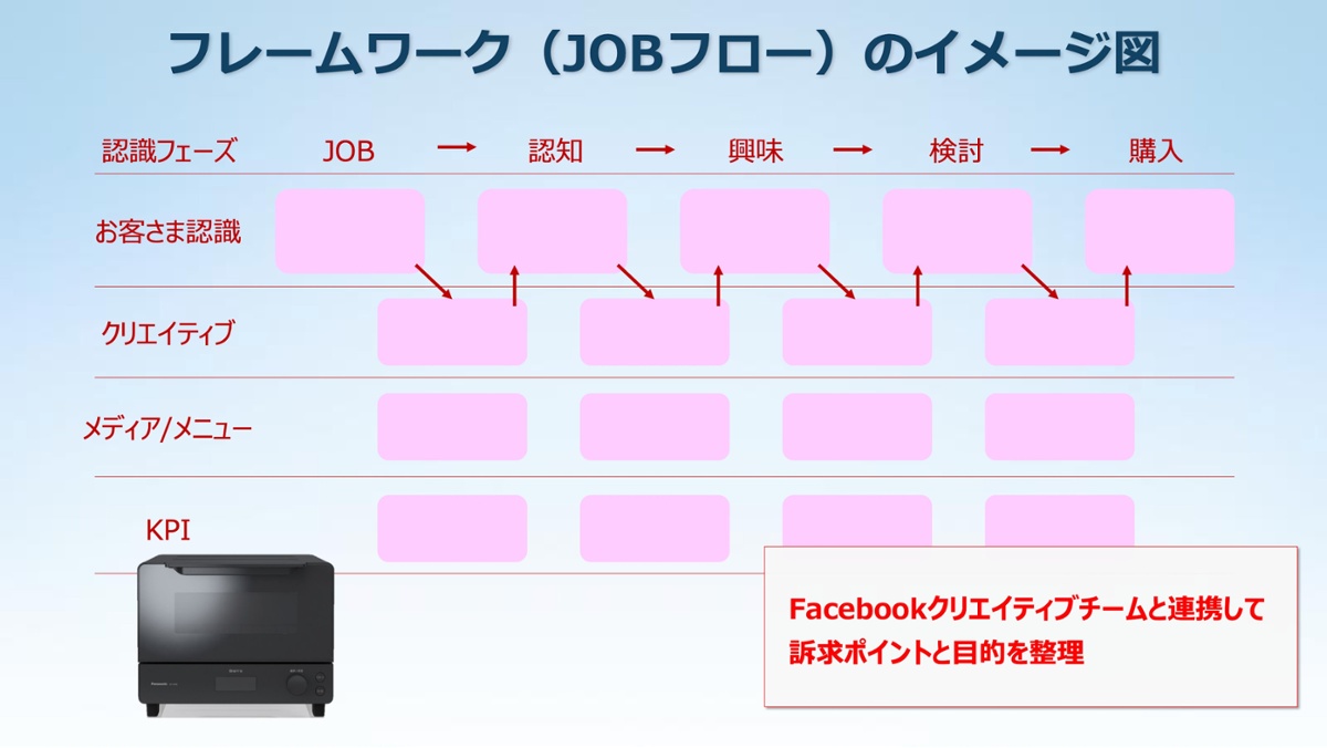 JOBフロー