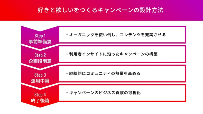 好きと欲しいをつくるキャンペーン設計方法