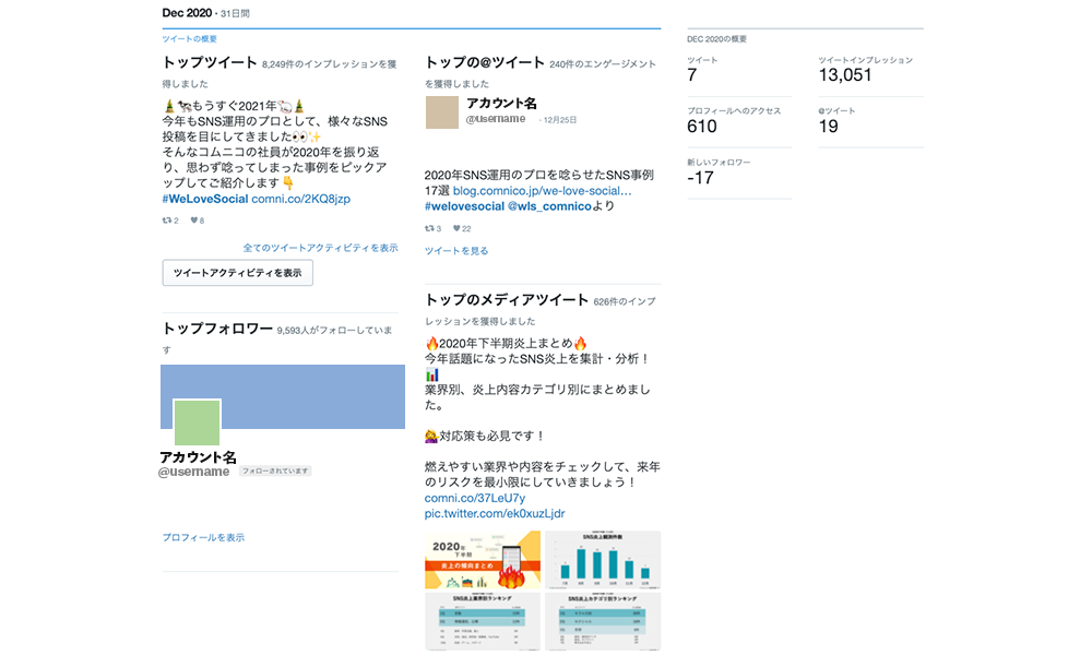 月ごとのツイート