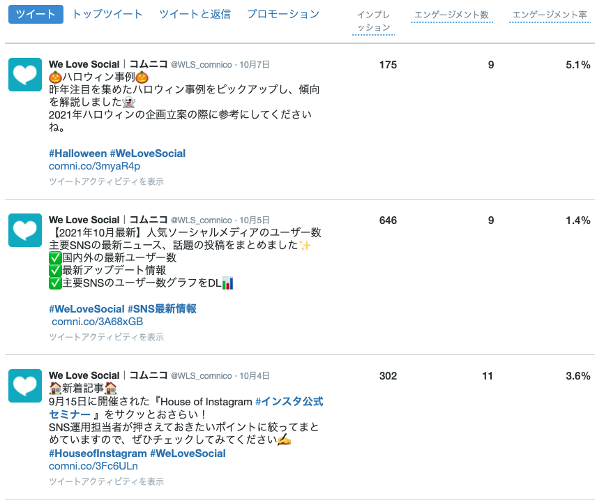 ツイート一覧