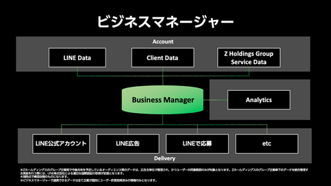 LINEビジネスマネージャー