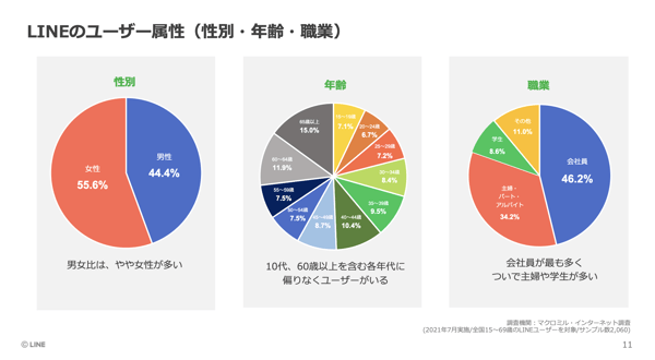 LINE_ユーザー属性
