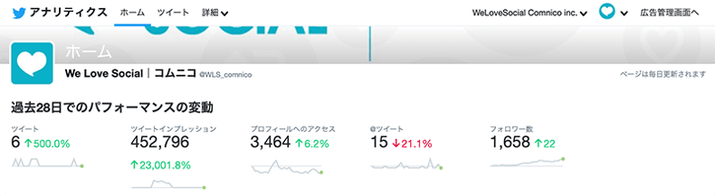 tw-analytics3