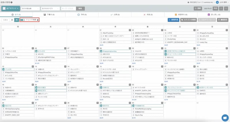 コムニコマーケティングスイート トレンド実績