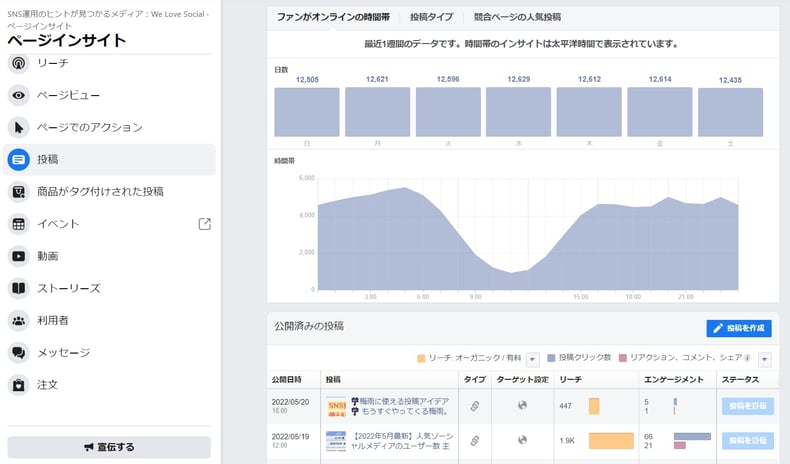 Facebookインサイト_コンテンツ