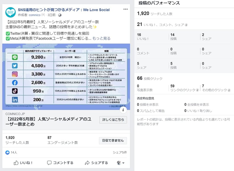 Facebookインサイトコンテンツ詳細