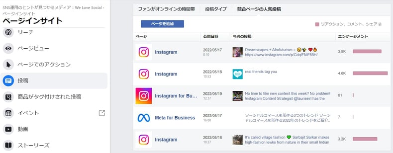 Facebookインサイト競合コンテンツ