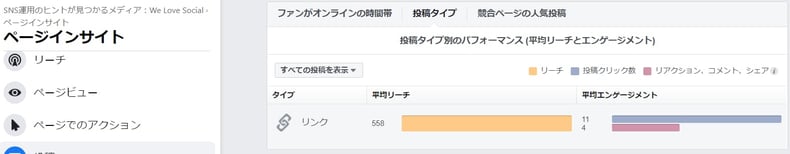 Facebookインサイト_コンテンツ投稿タイプ
