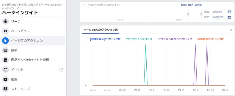 Facebookインサイト_ページでのアクション