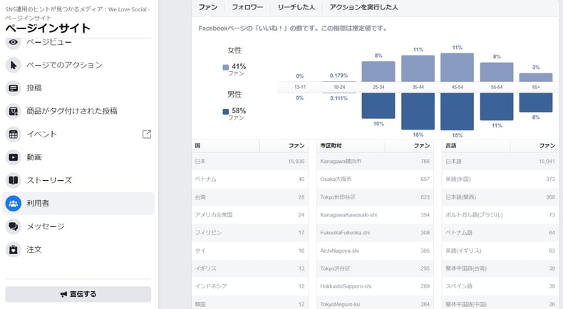 Facebookインサイト_フォロワー属性
