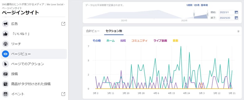 Facebook insight view