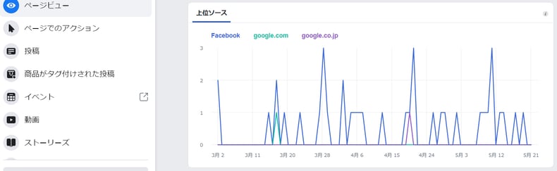 Facebookインサイト上位ソース