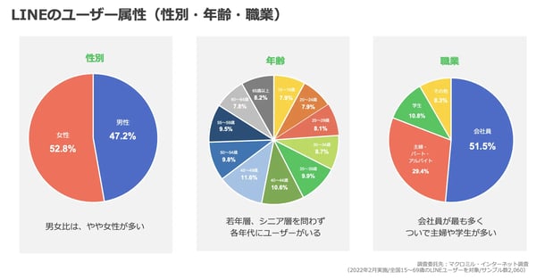 LINE国内ユーザー