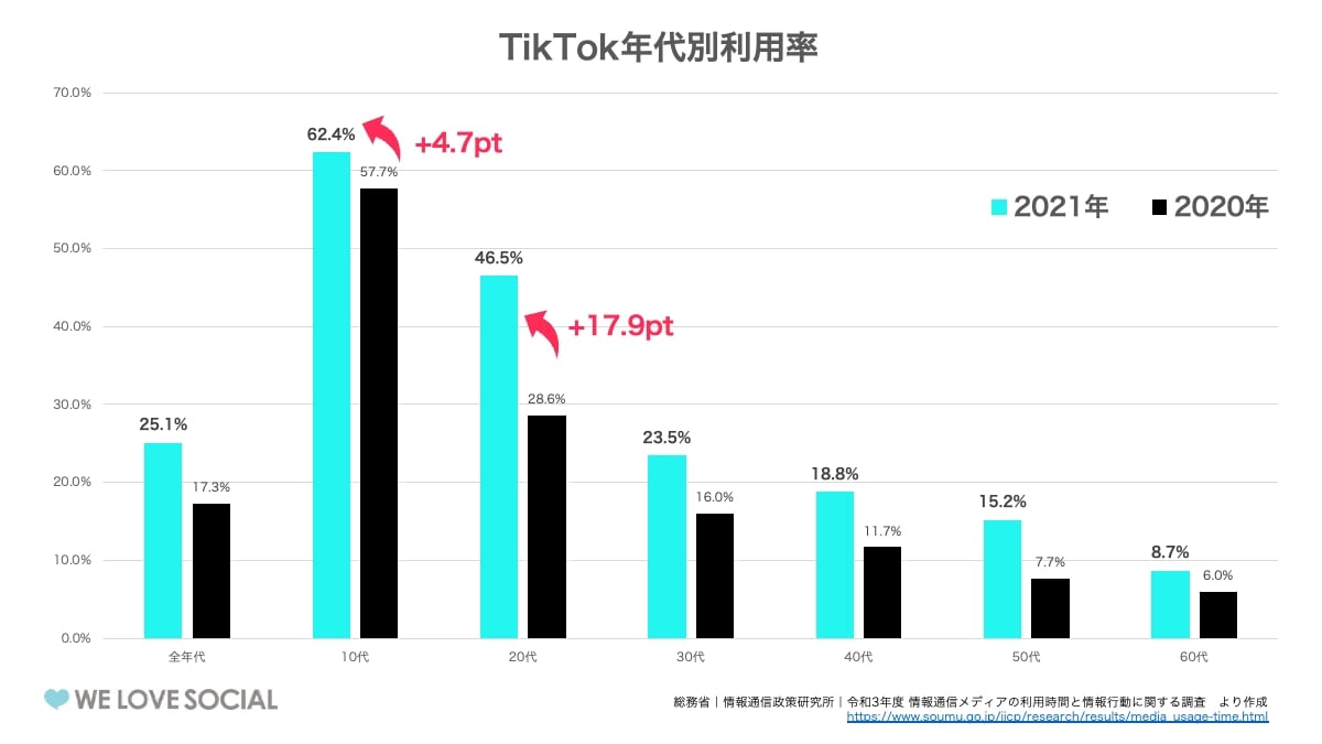 tiktok_users