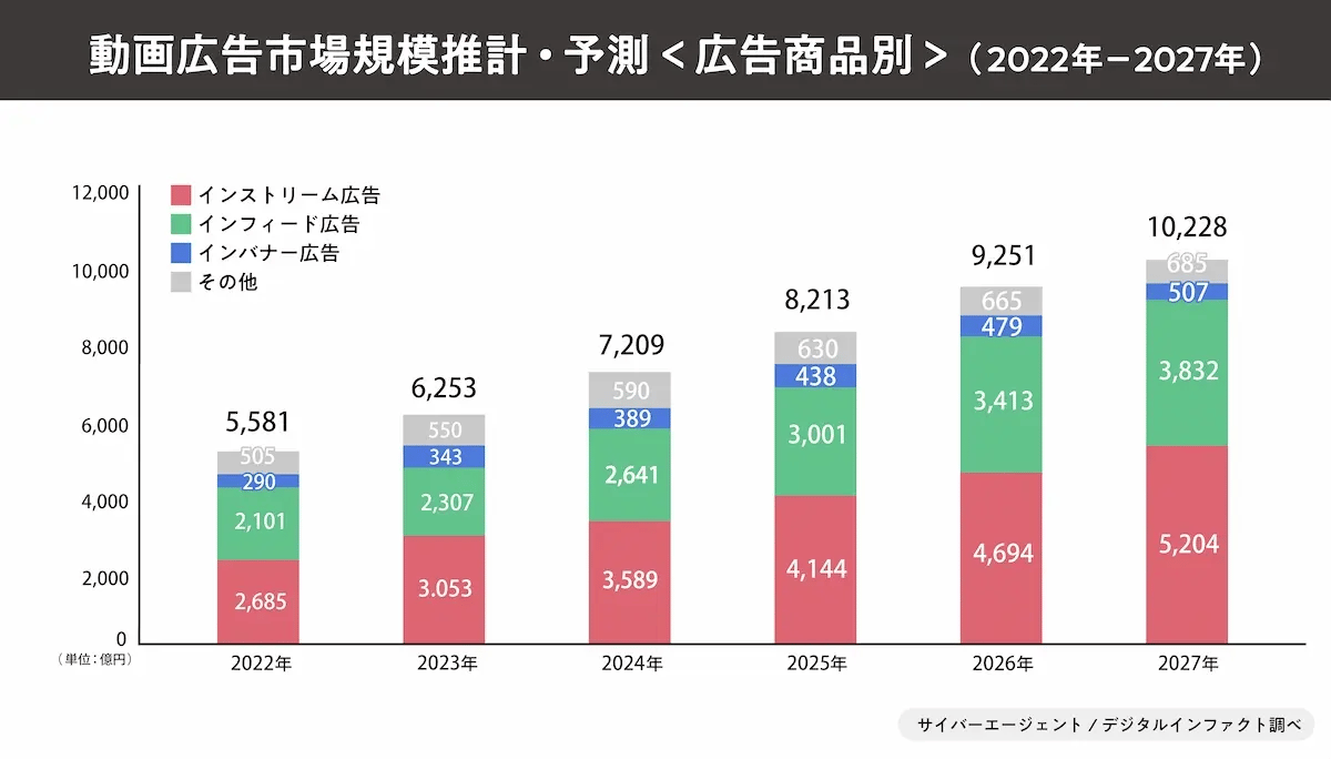 cyberagent調査データ