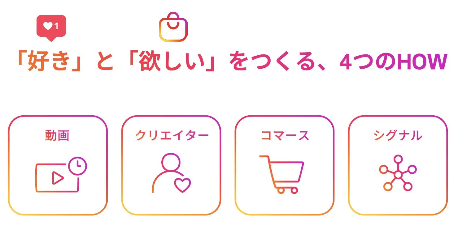 好きと欲しいをつくる4つのHOW