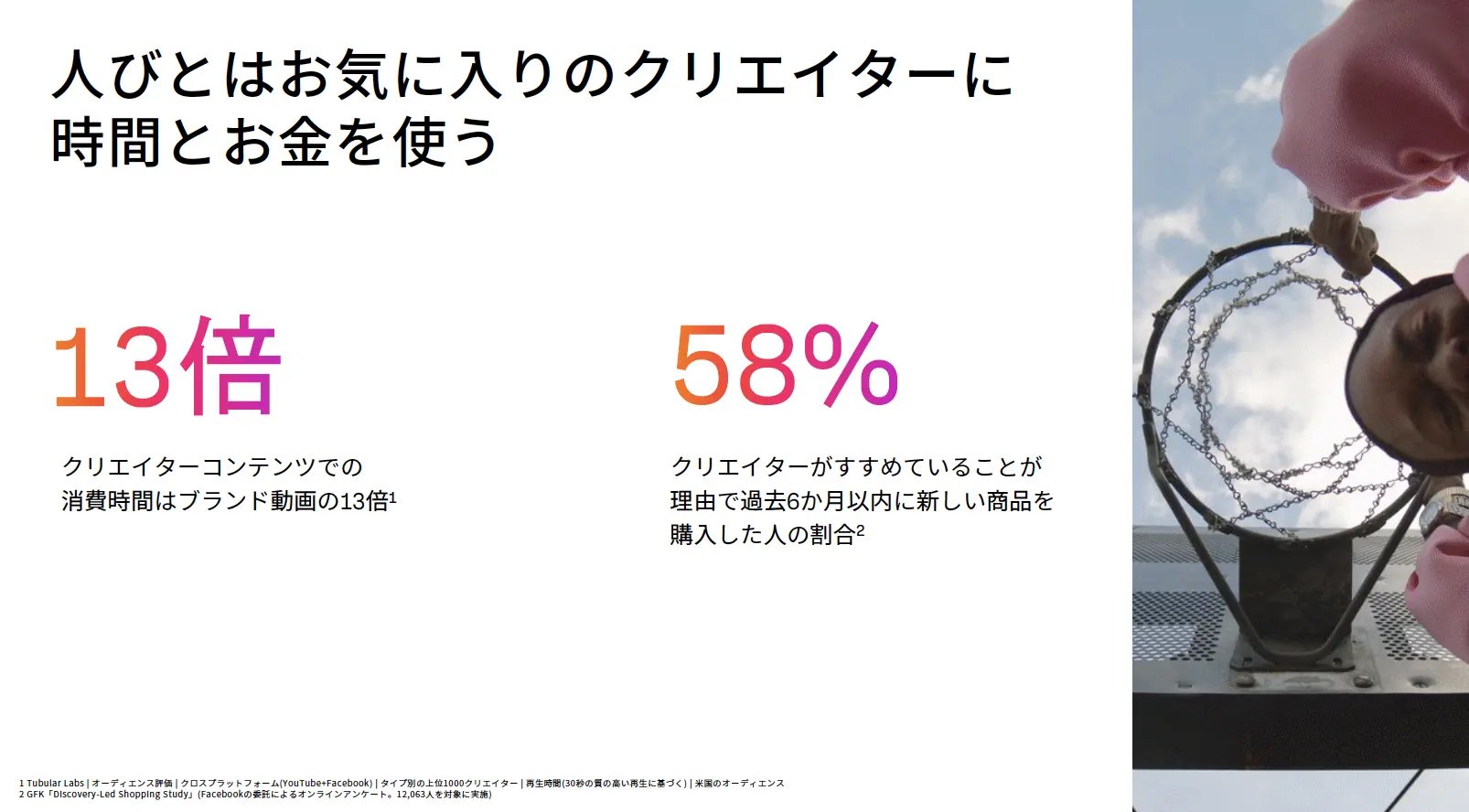 Instagram広告_インフルエンサー、クリエイター
