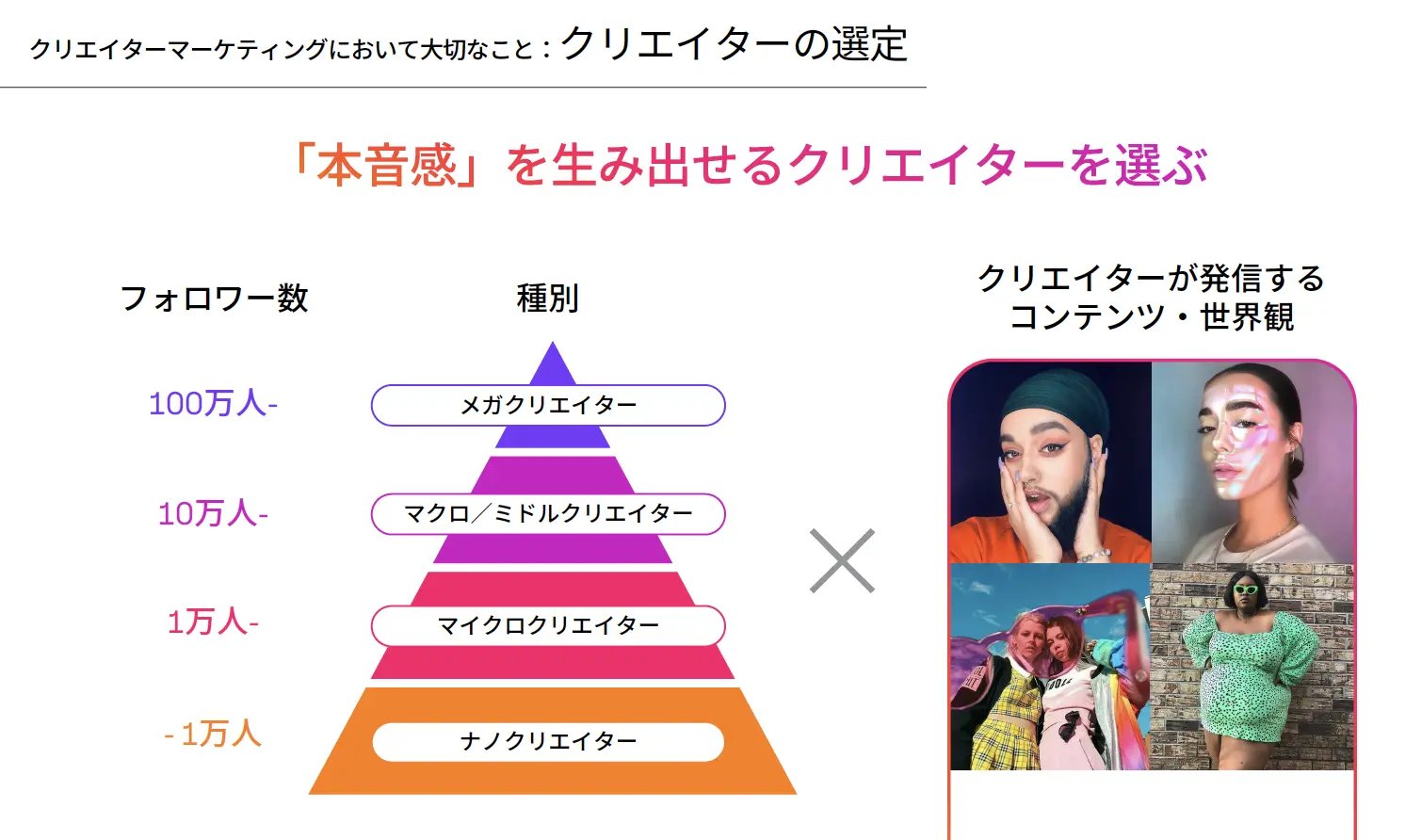 インフルエンサー選定方法