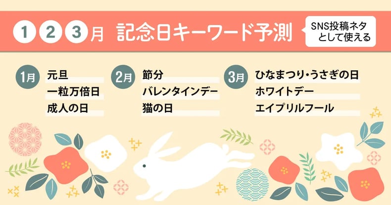 【2025年1月・2月・3月】SNS投稿ネタとして使える記念日キーワード予測と成功事例26選