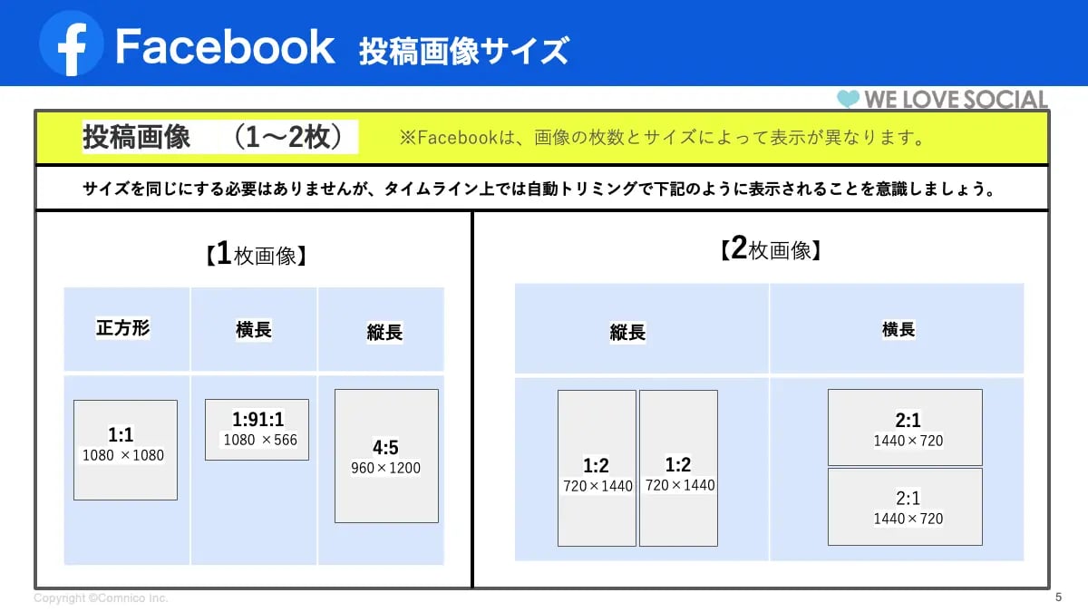 Facebookの適切な投稿画像サイズ