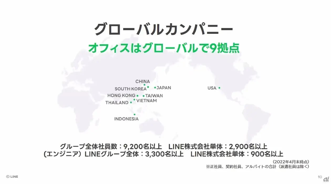LINEの海外における現況や展望