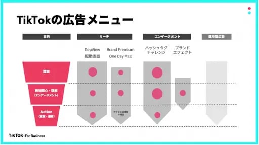 TikTok広告メニュー