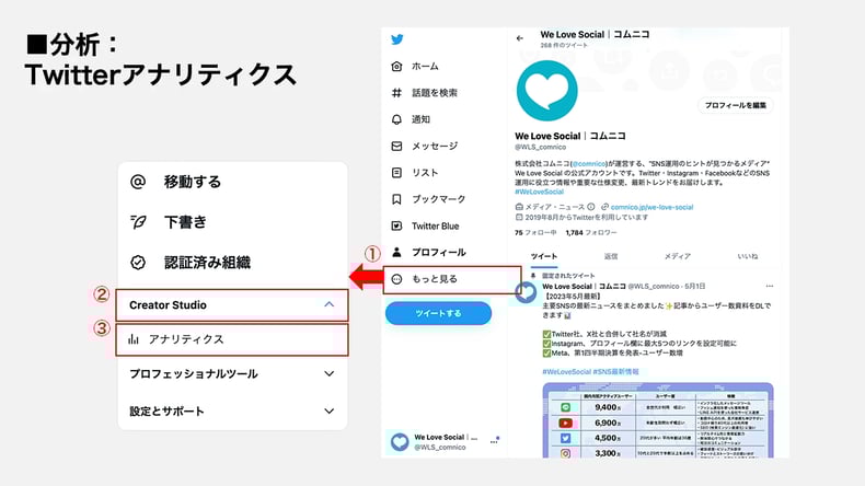 TWanalytics_2023