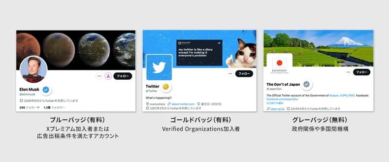 3種のTwitterの認証マーク（バッジ）
