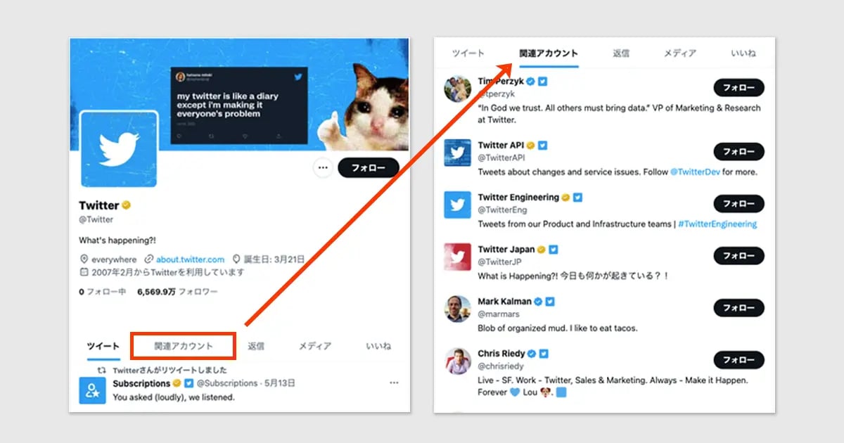 Verified Organizationsとは