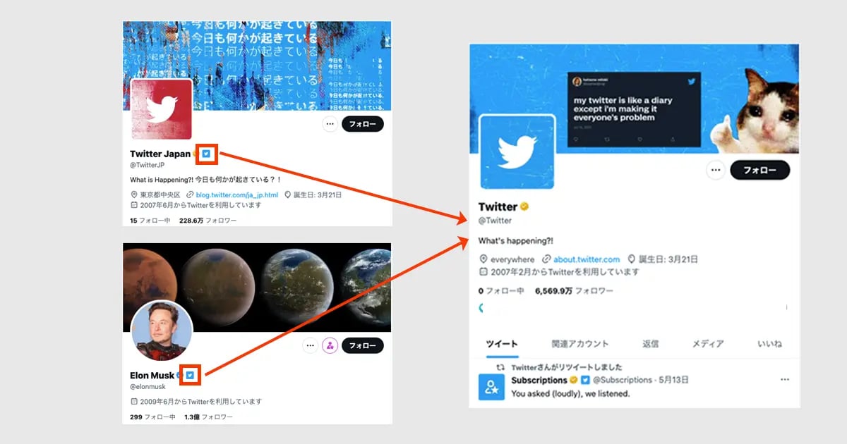 Verified Organizationsとは