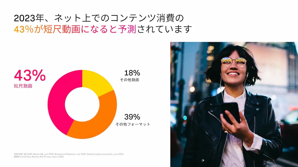 Instagramリールを活用する理由