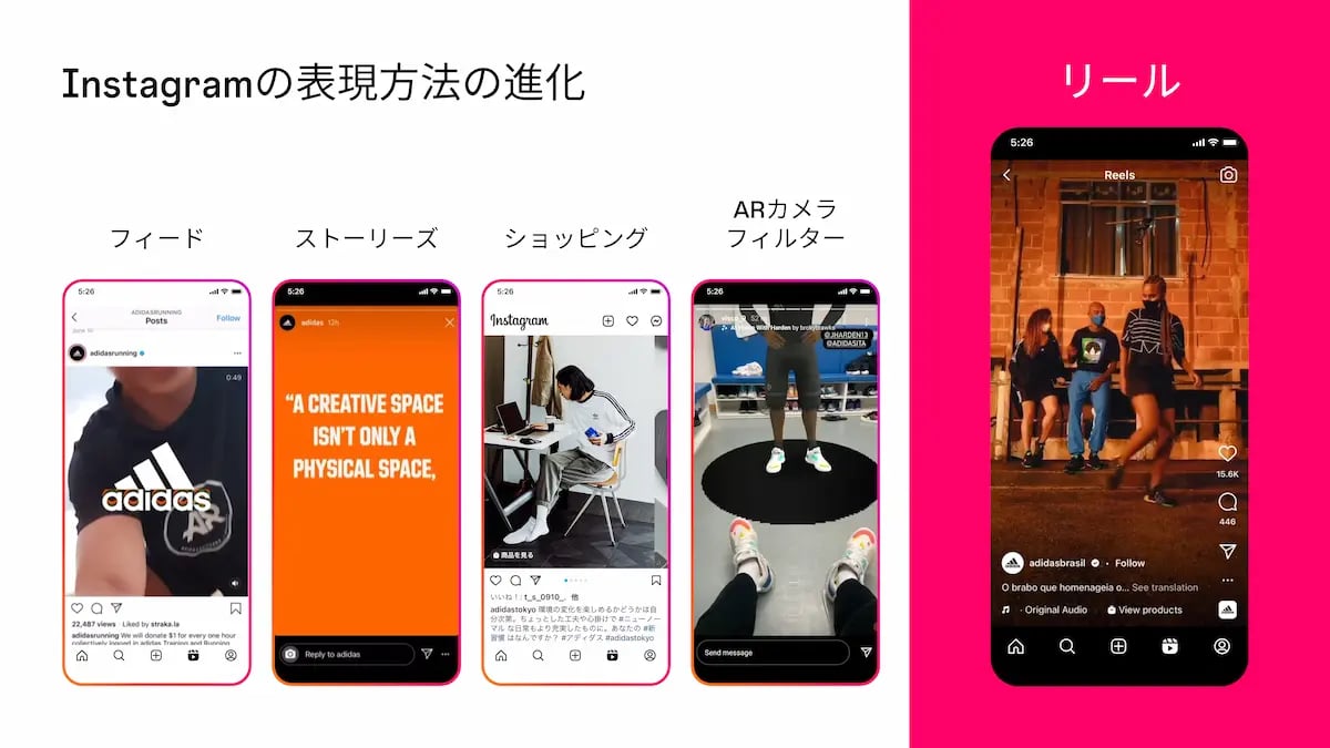 Instagramの活用フォーマットの進化