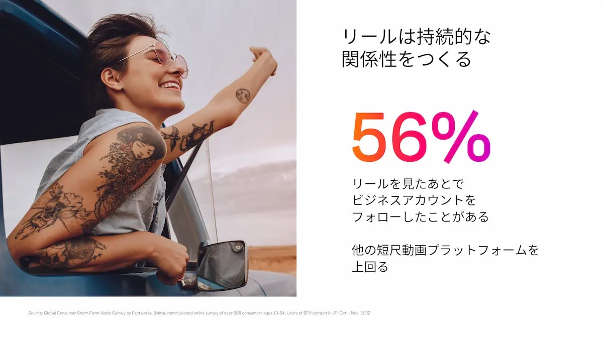 Instagramリールの特徴