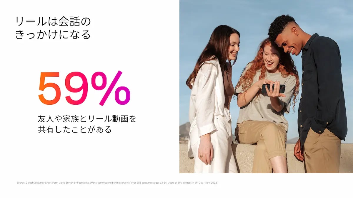 Instagramリールの特徴