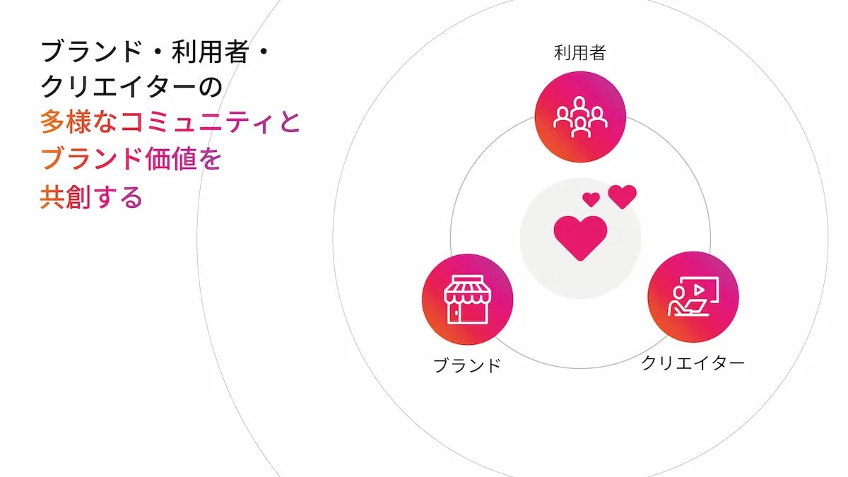 Instagramでブランド価値を共創する