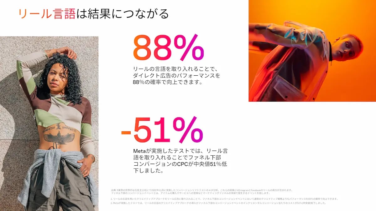 リールが結果につながる