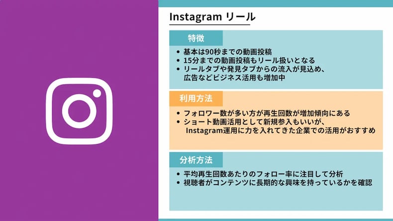 Instagramリールの活用と分析方法