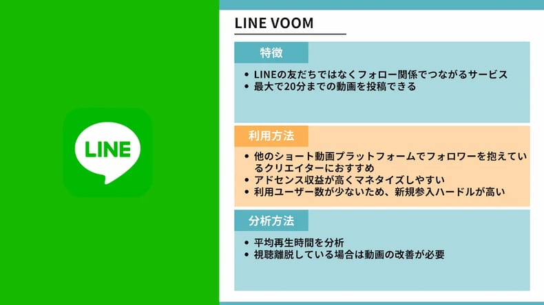 LINE VOOMの活用と分析方法