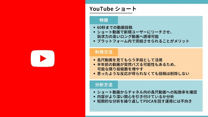 YouTubeショートの活用と分析方法