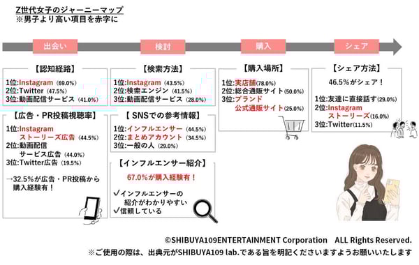 SHIBUYA109 lab. 03