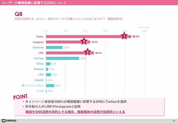 キャンペーン意識調査1