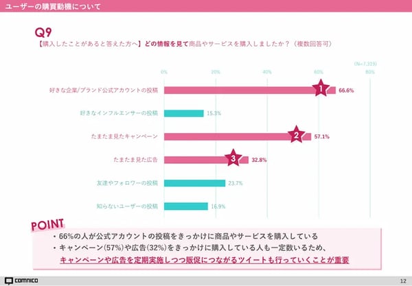 キャンペーン意識調査2