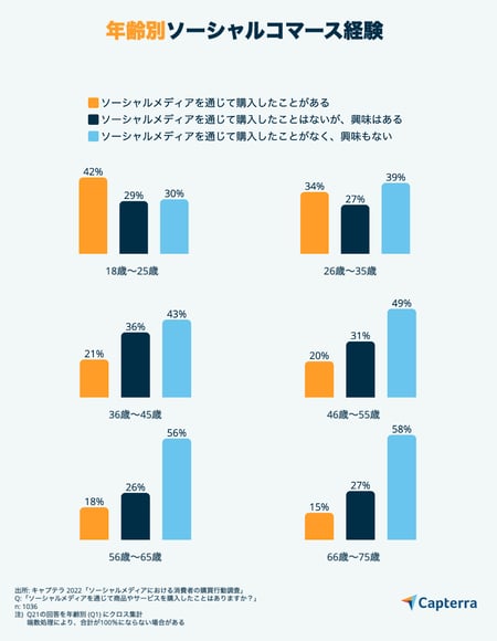 キャプテラ調査データ1